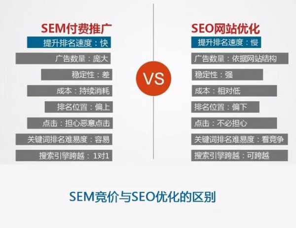 电子商务seo名词解释（电商seo与sem是什么）