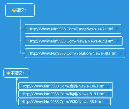 对网站的url优化建议（网站链接的优化）