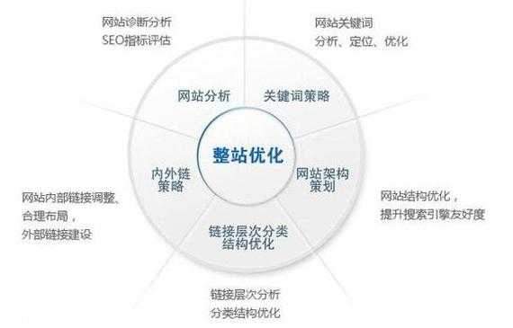 新站优化方案以及计划（新站整站优化）