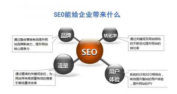 流量优化seo（流量优化怎么做）