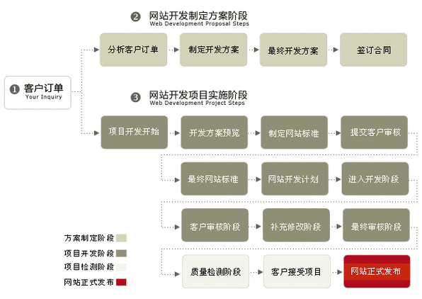 如何做一个企业网站（做企业网站的步骤）