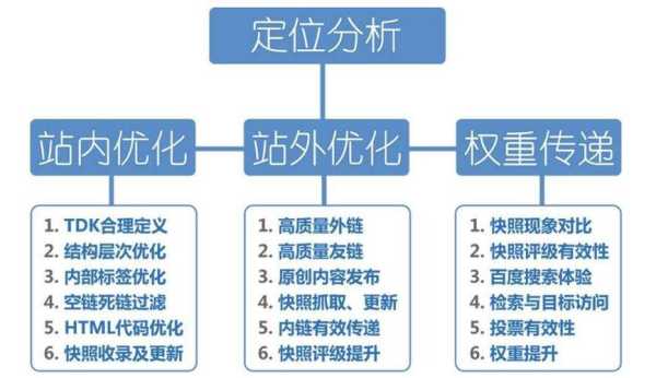 SEO优化网站时如何导流更有价值的用户群体？（seo信息流优化）