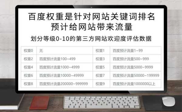 网站权重提升的方法与策略（网站权重是什么意思,如何提高百度权重）