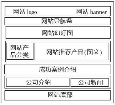 seo搜索引擎优化基础（seo搜索引擎优化基础案例与实战答案）