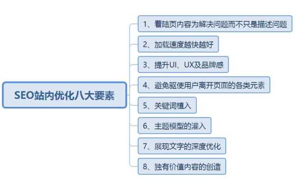 seo站内优化流程（seo站内优化的内容）