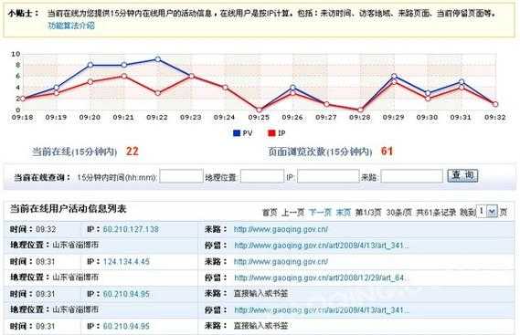 网站流量怎么算的（网站流量怎么算的啊）