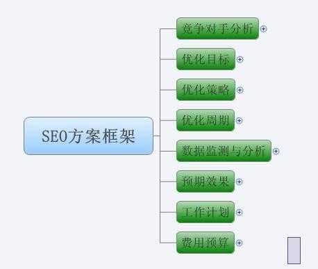 seo站外优化推广技巧（seo站外优化怎么做）