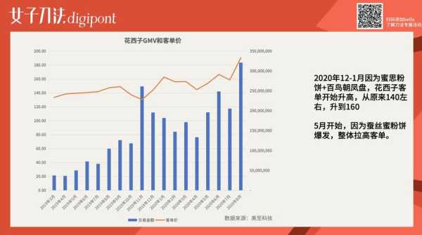 为什么销售比以往任何都差（为什么销售比以往任何都差这么多）