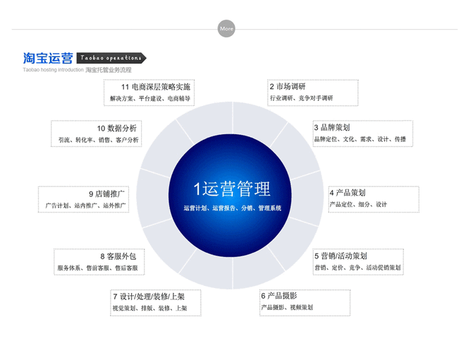 优化seo关键词有哪些方法（seo如何优化关键词）