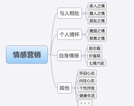 情感营销手段（情感营销具有哪些特点?）