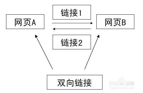 外链的定义是什么（外链的形式有哪些）