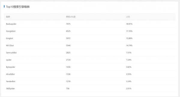 网站蜘蛛统计（蜘蛛搜索网站多少）