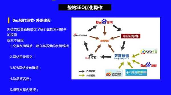 网站seo外链建设（seo外链建设方法）