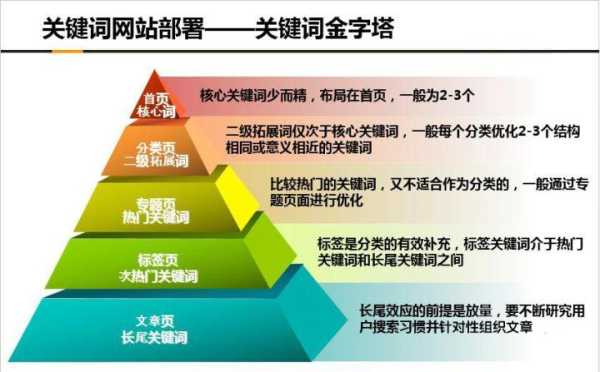 网站是如何提升排名的?（网站如何快速提高排名）