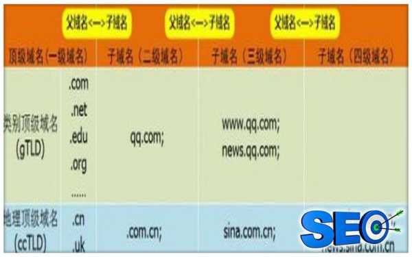 为什么你的网站排名总是第一（网站排名不稳定原因）