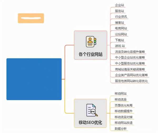 网站优化问题解决方法（网站优化的常用方法）