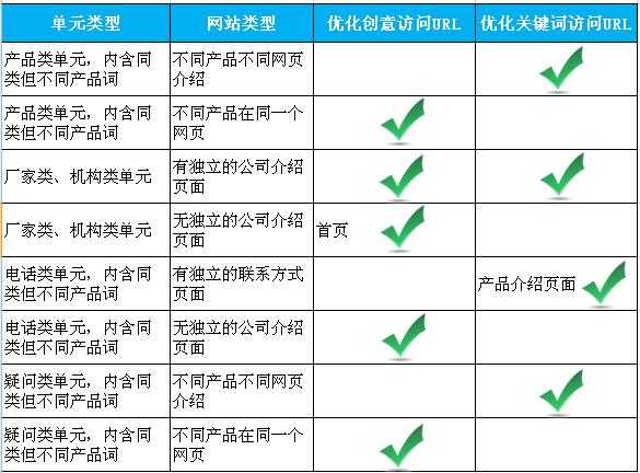 网站常用的优化方法（网站优化的方法有哪些）