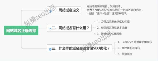 域名对seo的影响有哪些（域名的名称对优化有影响么）