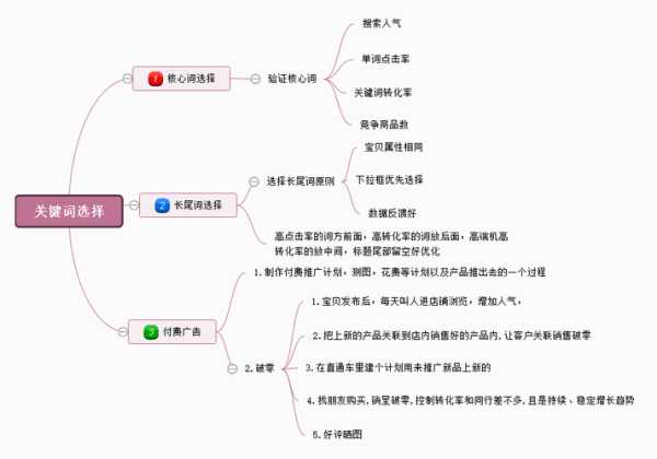 关键词及其分类（关键词分为哪几类）