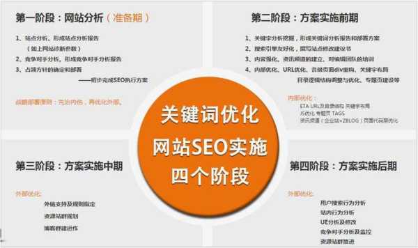 seo教程网站优化（最新seo网站优化教程）