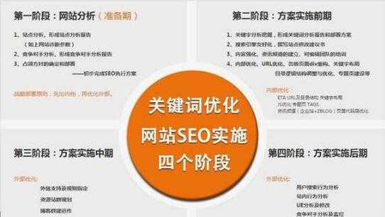 seo的问题（seo的缺点有哪些）