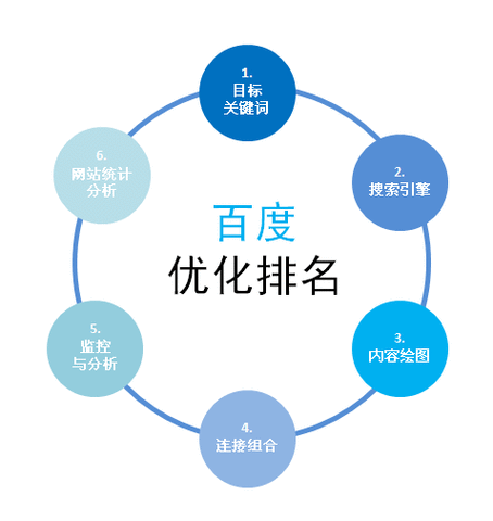 影响网站风格最重要的因素（影响网站权重的因素可能有哪些）