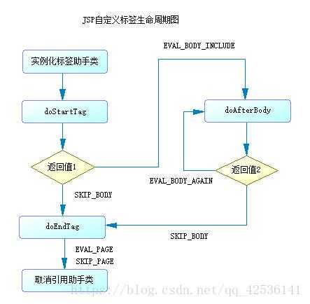 标签使用流程（标签使用流程图片）