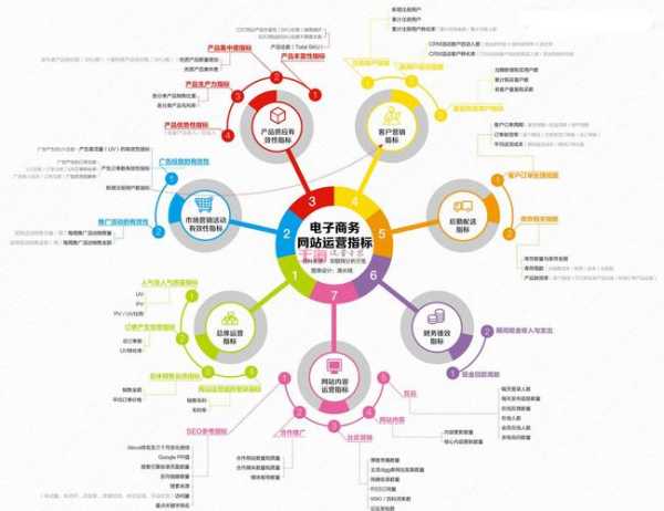 站内优化包含哪些内容（站内优化主要从哪些方面进行）