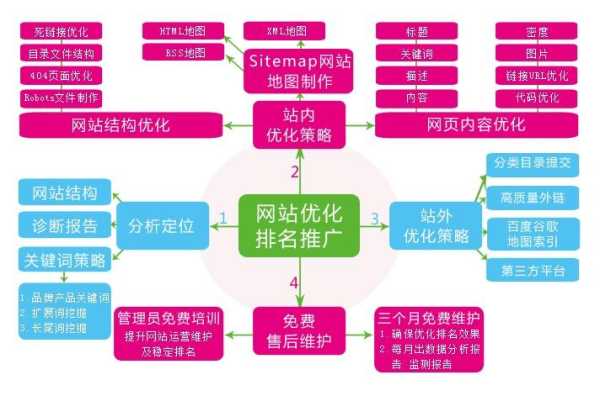 企业网站优化应该怎么做（企业网站优化的三层含义）