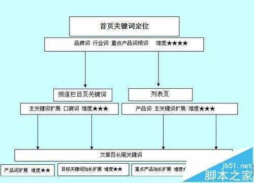 简述关键词优化步骤（简述关键词优化步骤和方法）