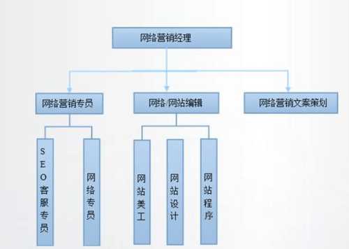 网络推广岗位应具备的素质（网络推广岗位应具备的素质和能力）