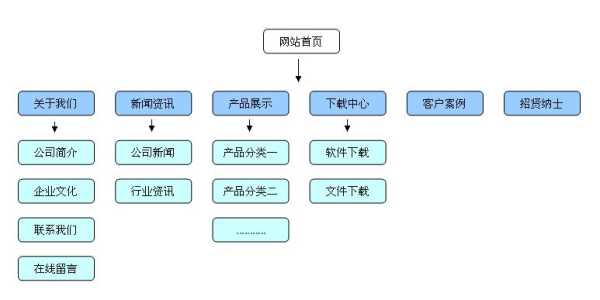 网站架构seo（网站架构设计）