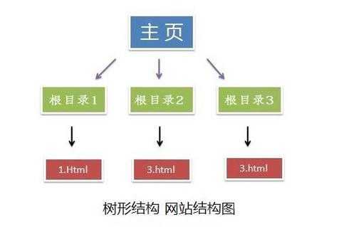 哪些因素影响着网站的运行（影响网站显示性能的因素）