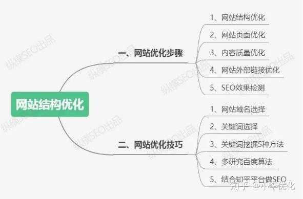 做seo的基础步骤是什么（做seo的基础步骤是什么意思）