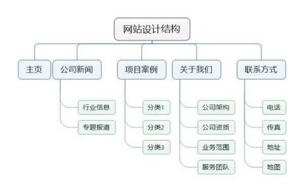 网站结构优化的作用（网站结构优化的作用有哪些）