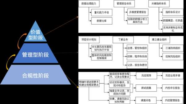 网站优化中如何进行内部控制（网站内部优化有哪些内容）