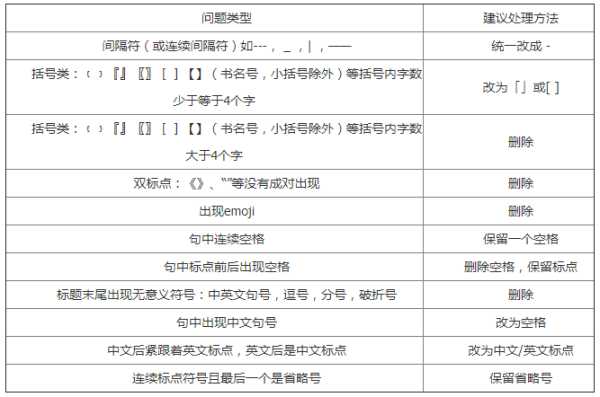 网站标题用什么符号（网站标题的作用）