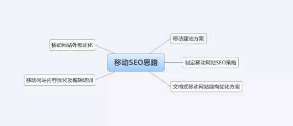 seo移动端优化方法（移动端seo怎么做）