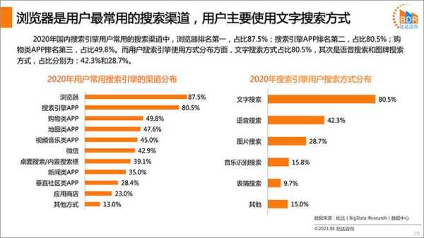 搜索引擎通过一系列复杂的算法来给每个网站打分并排名（搜索引擎搜索结果按什么排名）