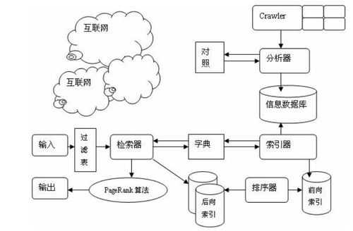 我们为什么要做搜索引擎（我们为什么要做搜索引擎的原因）