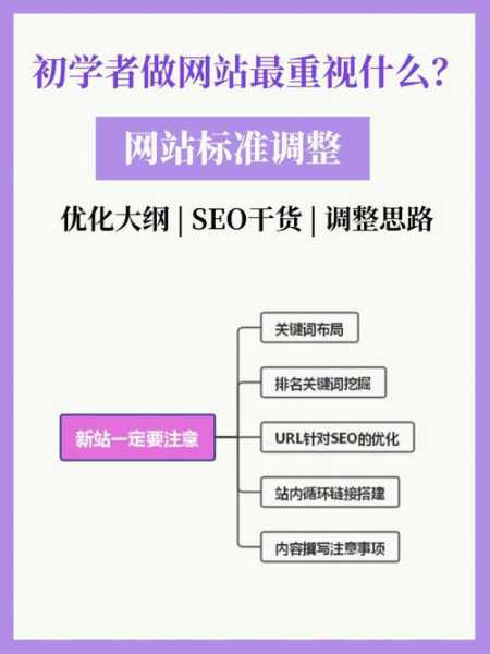 网站优化有哪些实用的技巧？（网站优化的几种方法）