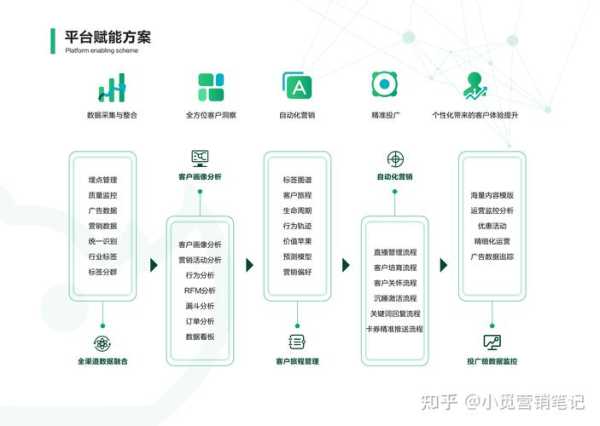 网站怎么吸引用户（网站可以采取哪些措施来吸引顾客,开拓市场）