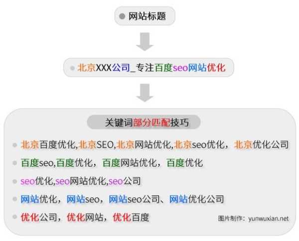 在网站seo优化的过程中哪些因素会影响着网站关键词的排名（网站优化seo的理论意义）