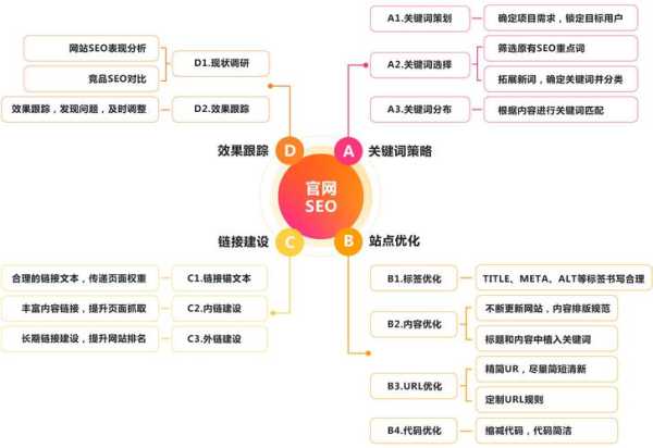 seo站内优化分为哪几个方面（seo站内优化包括哪些）