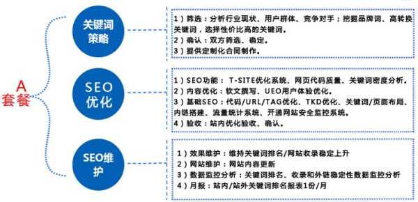 网站seo关键词优化教程（网站seo关键词优化软件）