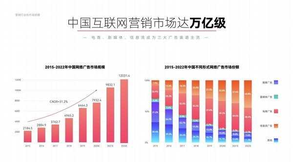 互联网营销新趋势（互联网营销新趋势分析）