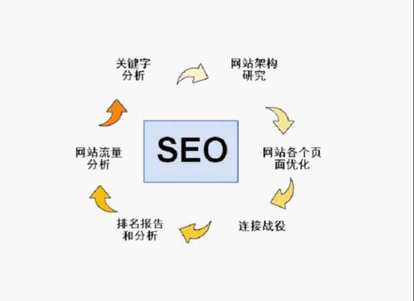 做seo的工作可以暂停吗为什么（seo还能做吗）