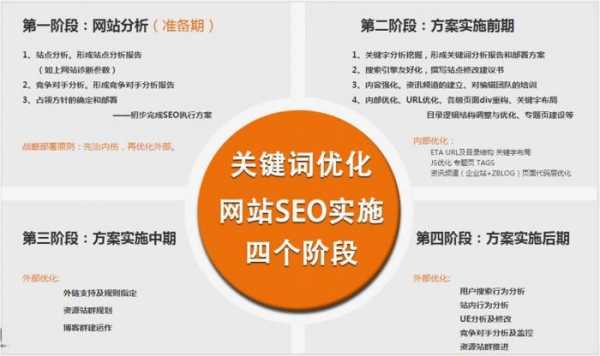 学seo的基础（seo学起来难吗）