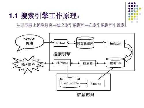 搜索引擎抓取的规则（搜索引擎的采集和索引机制）