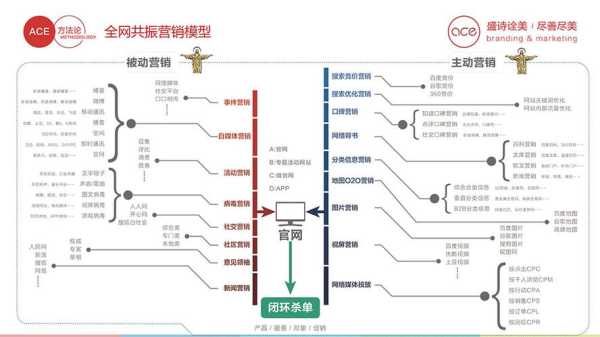 全网营销要以什么为导向（全网营销的四大优势）